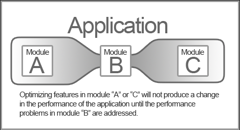 Application in blog